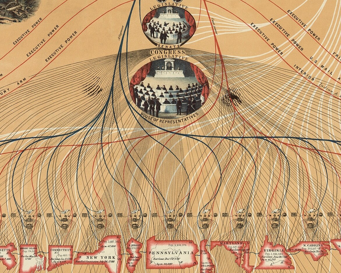 An abstract rendering of the theory of federalism.